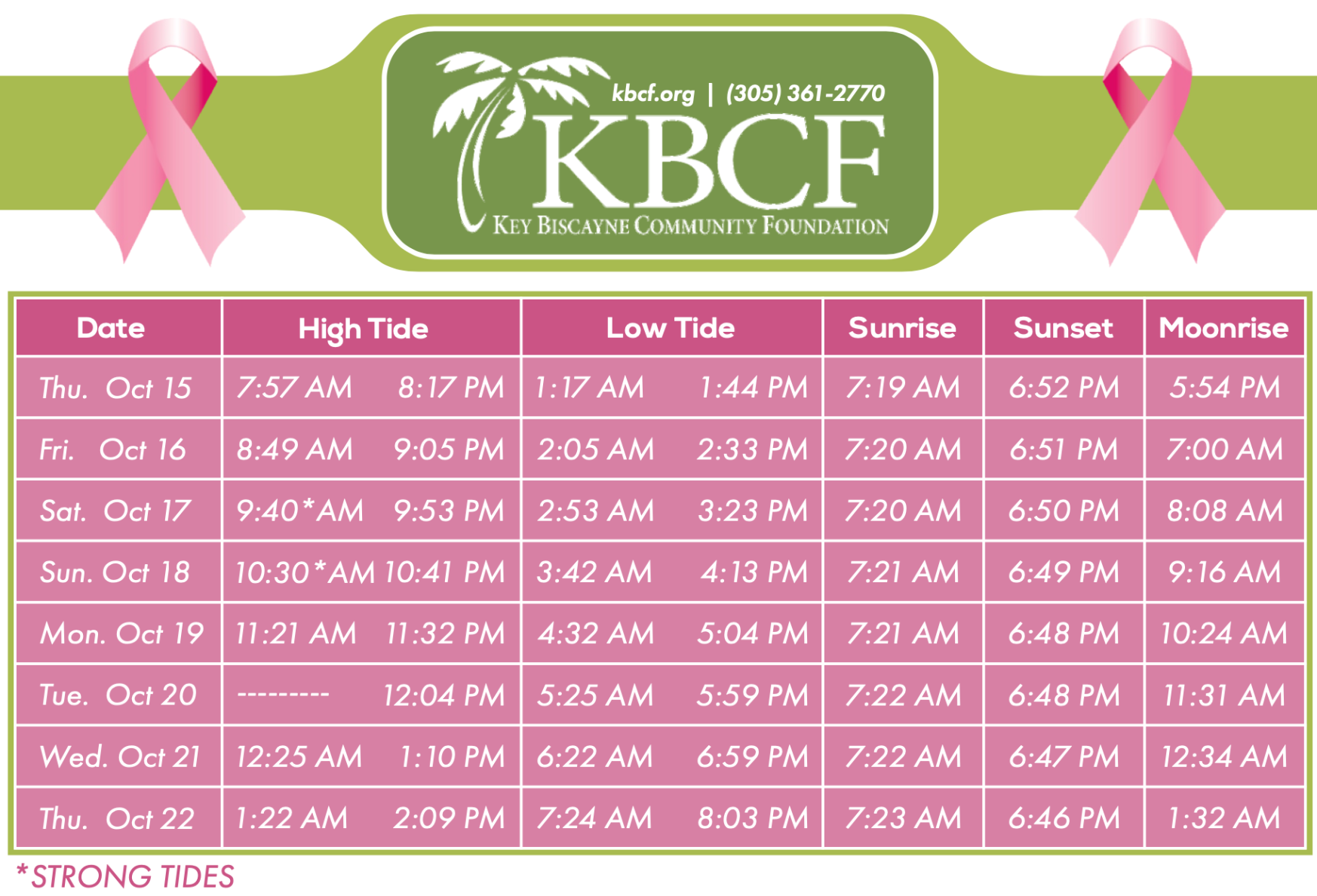 Tide Tables presented by KBCF